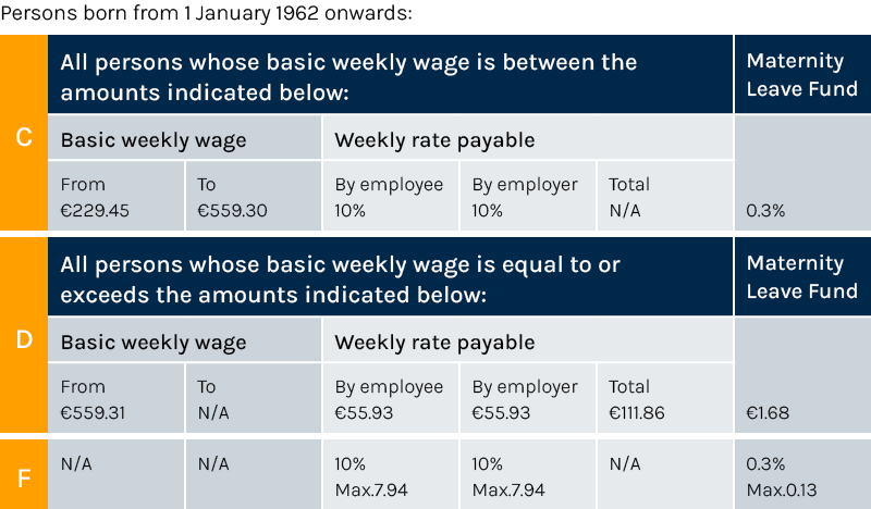 Malta Social Security rates from 1 January 2026